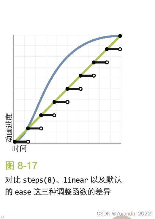 《css揭秘》读书笔记