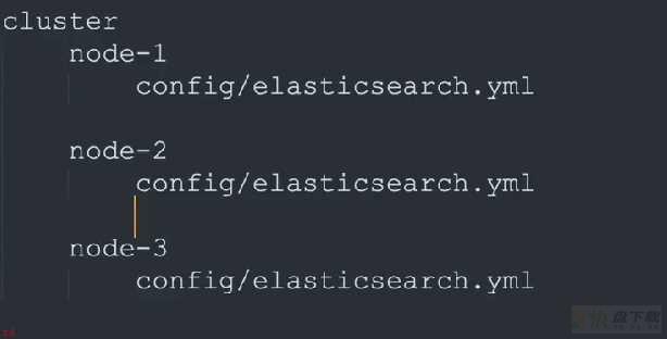 Elasticsearch