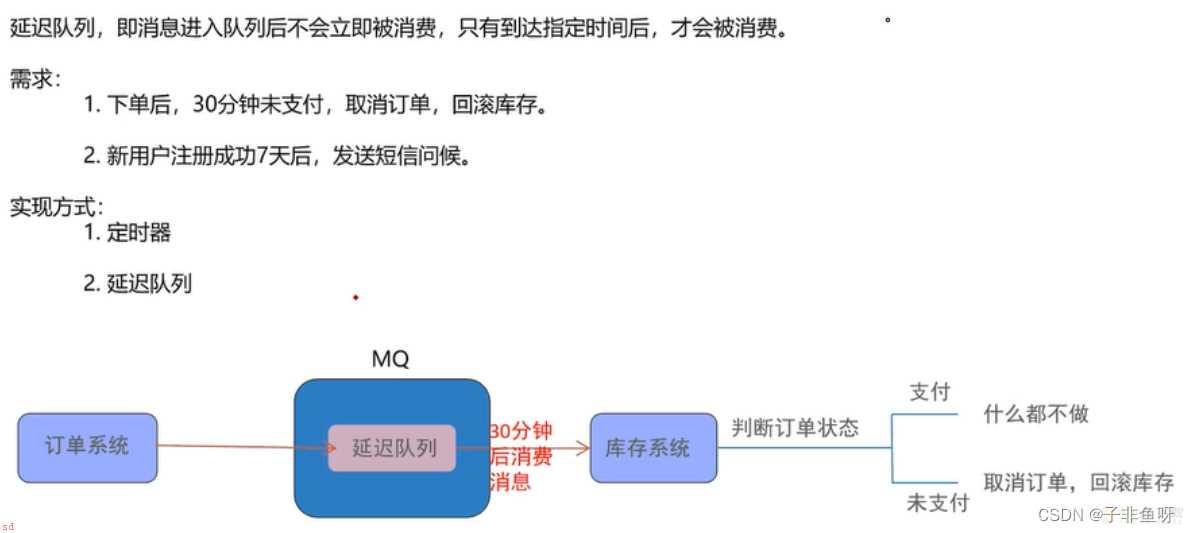 RabbitMQ消息中间件在项目中的使用详解