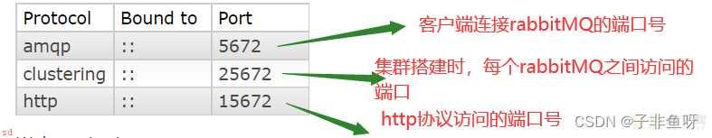 RabbitMQ消息中间件在项目中的使用详解