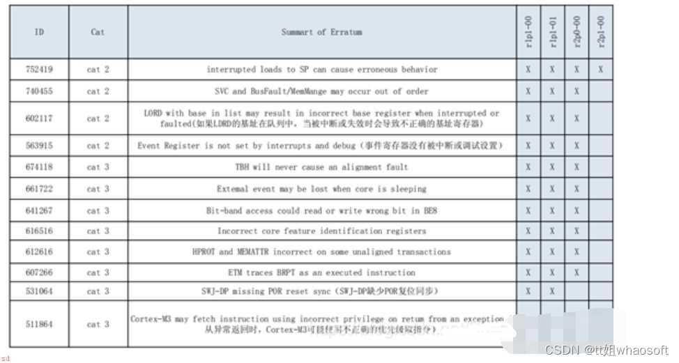 GD32和STM32区别