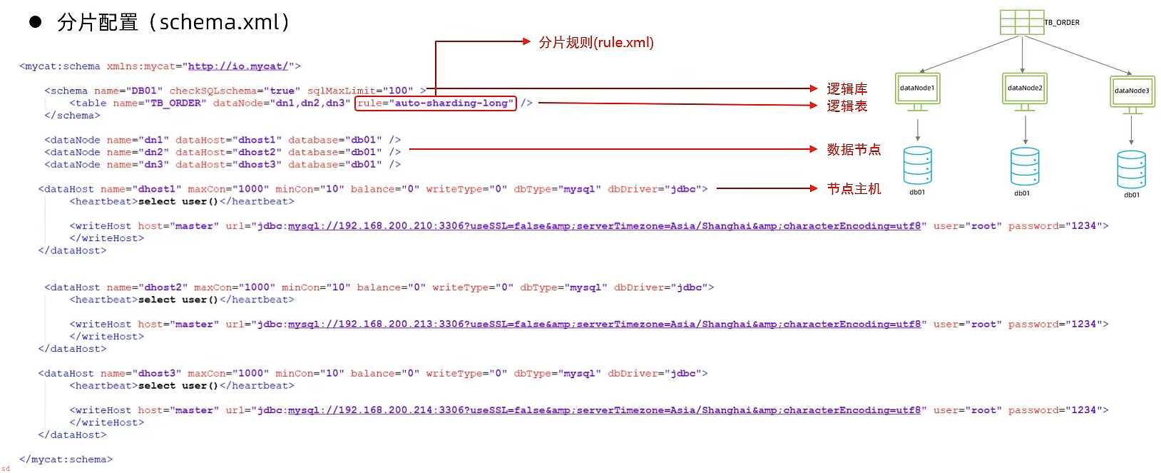 Mycat配置文件详解