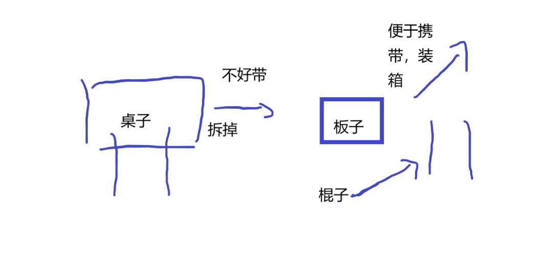 从CTF中学习PHP反序列化的各种利用方式