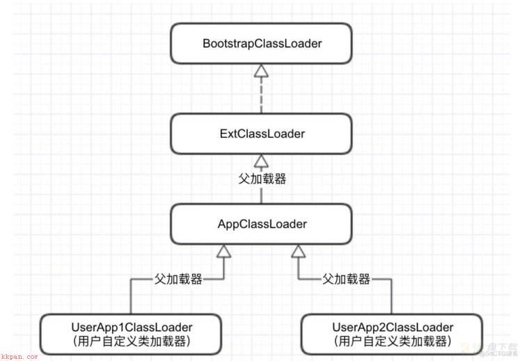 热加载原理解析与实现