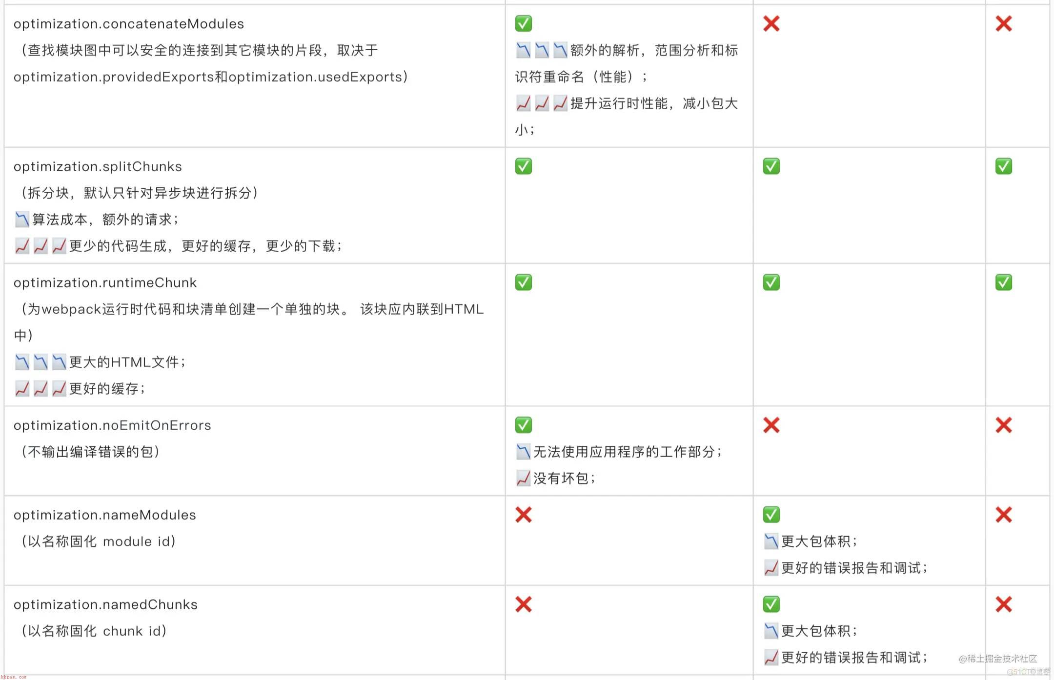 webpack，webpack配置完全指南