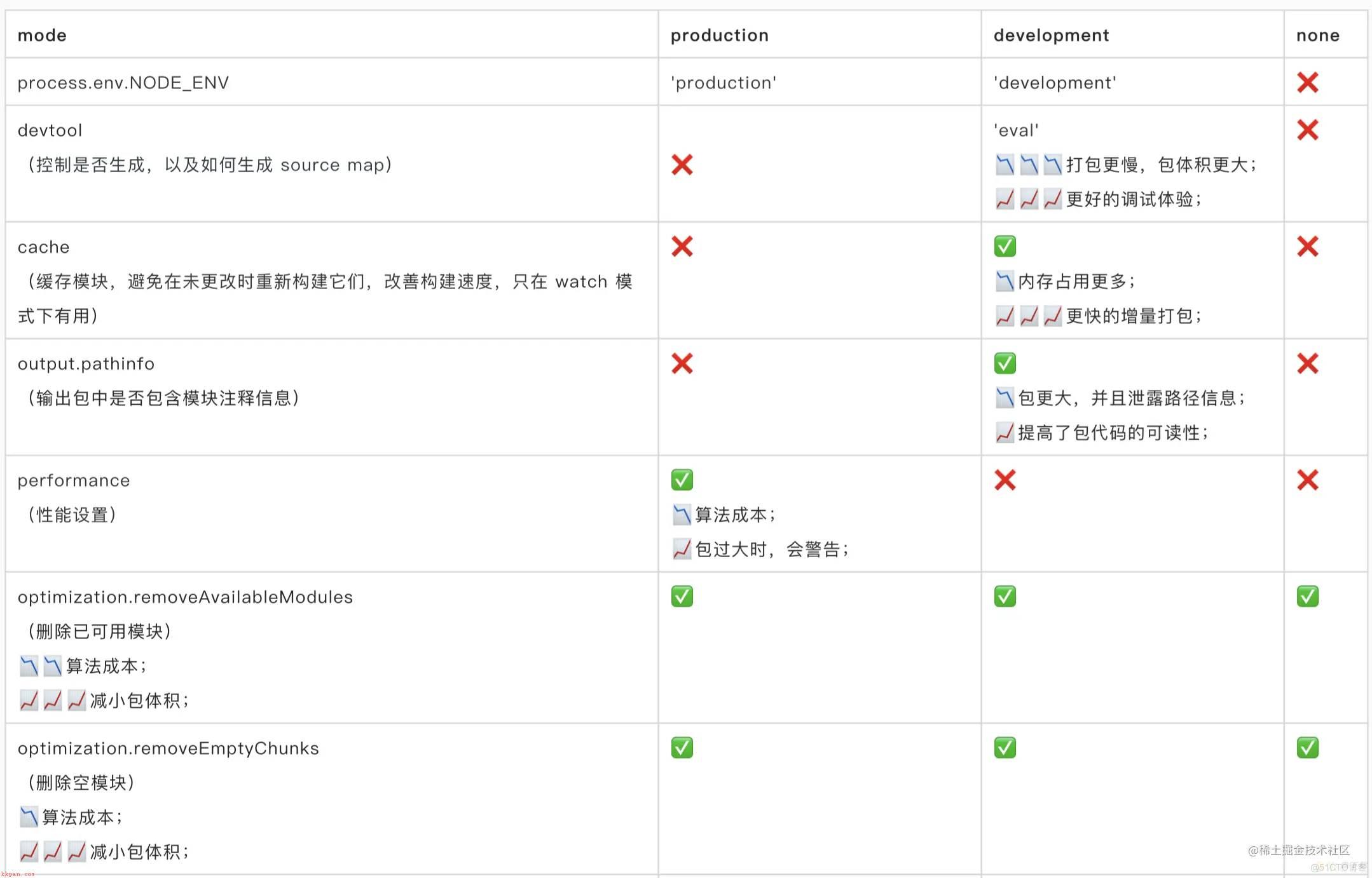 webpack配置完全指南