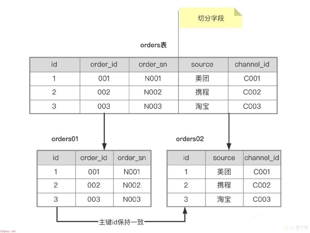 存储