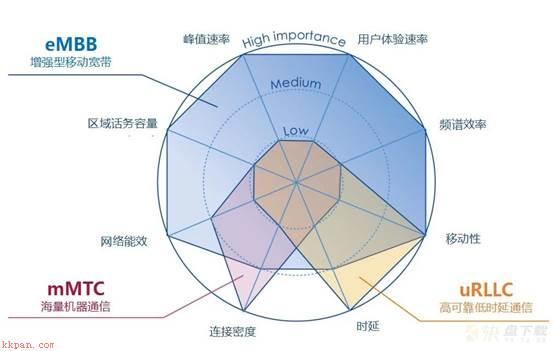 虚拟化