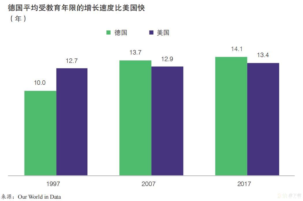 数据可视化