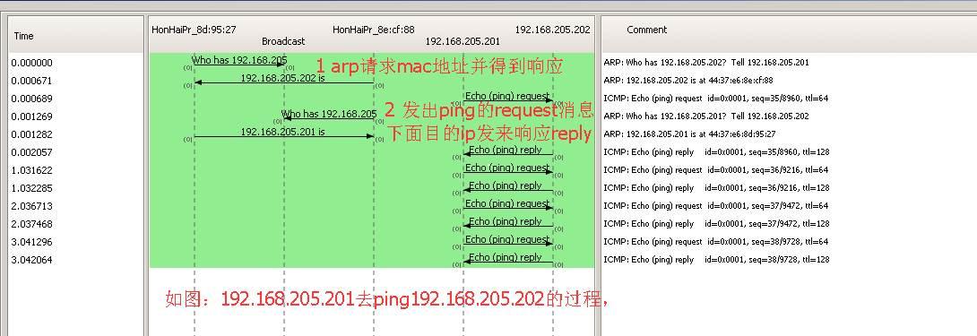 局域网ping有时通有时不通_ping不通局域网电脑