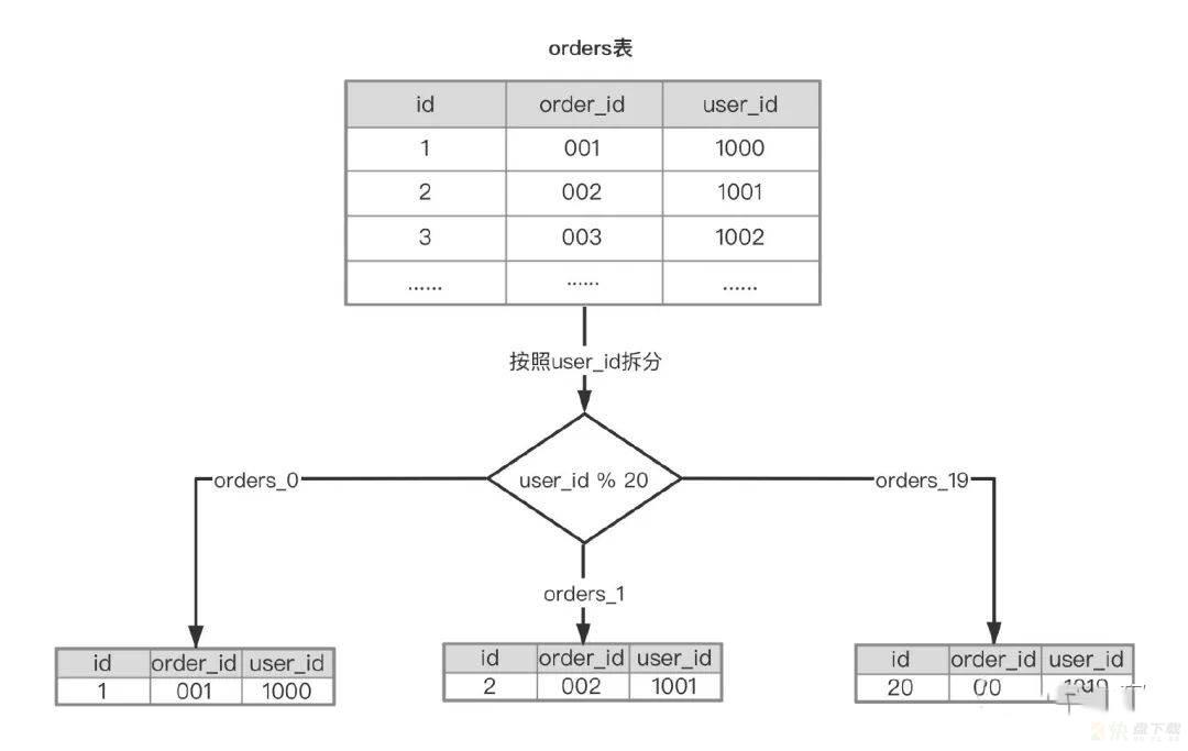 SQL