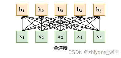 深度学习