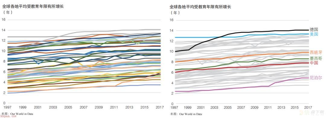 提高数据可视化效果的五个原则