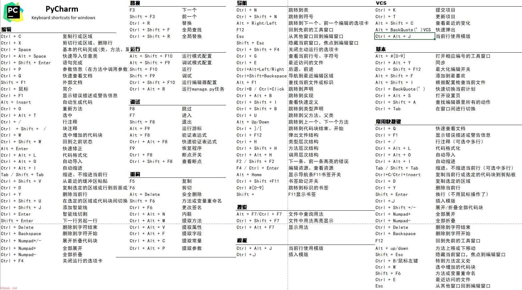 PyCharm 自行整理的快捷键