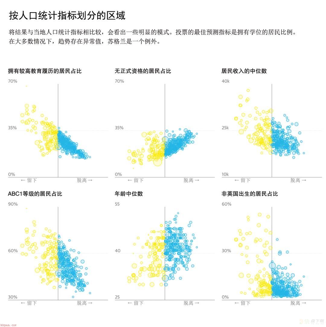 数据可视化