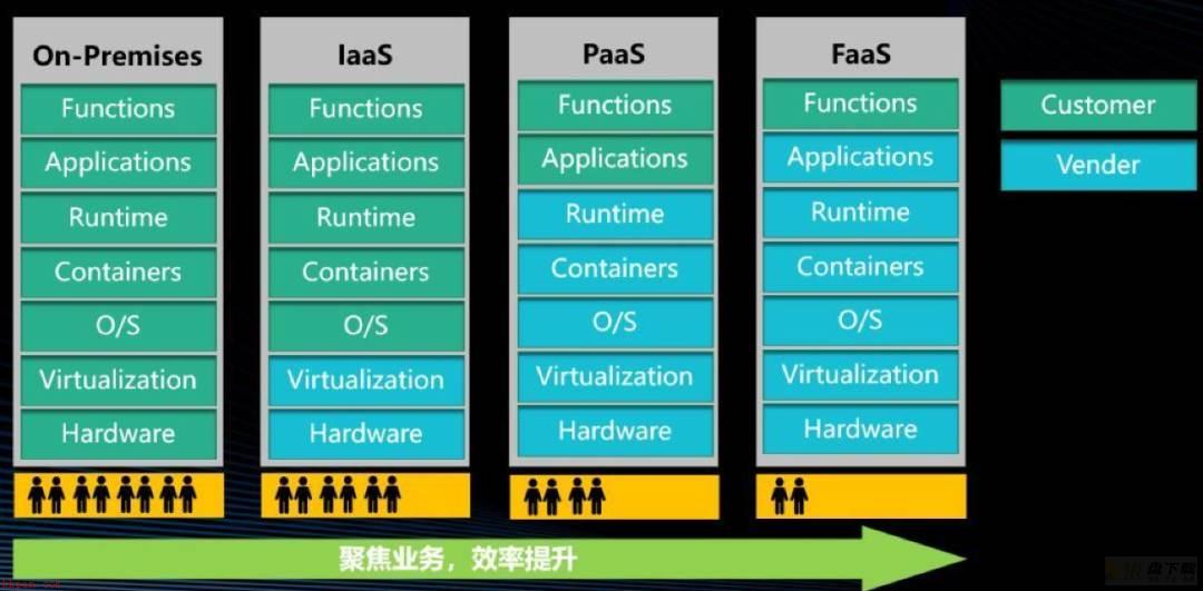 Serverless安全揭秘：架构、风险与防护措施