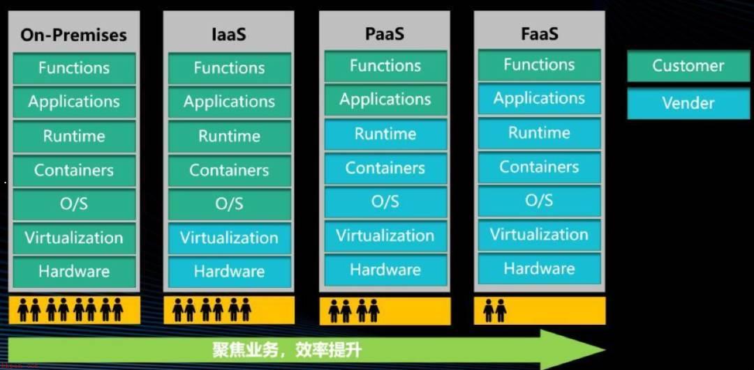 Serverless安全揭秘：架构、风险与防护措施