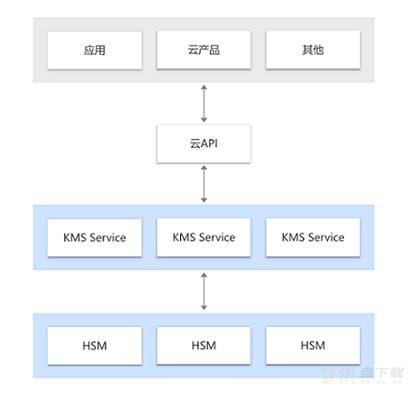 Serverless