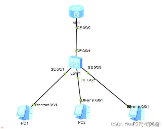 华为网工入门之eNSP小实验（1）--简单DHCP配置