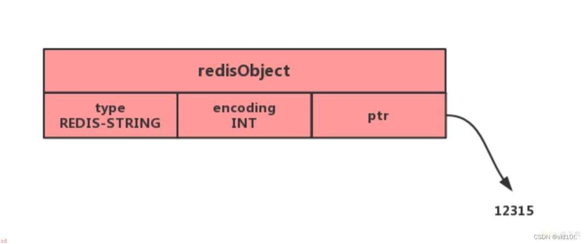 【Redis】五大常见的数据类型之