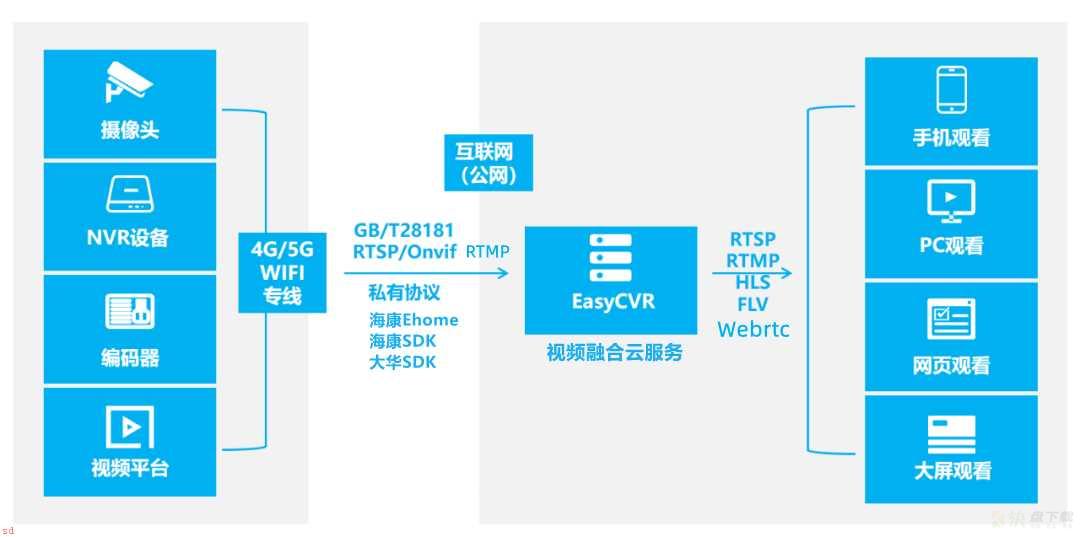 技术教程：Windows环境下如何部署FTP服务器传输EasyCVR？