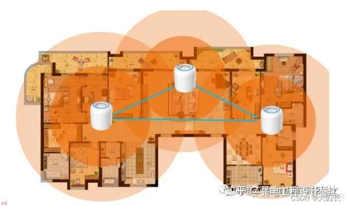 mesh组网和AC+AP组网方式哪种好？