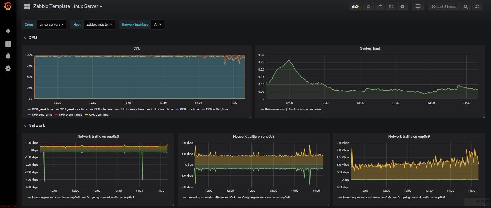 Zabbix