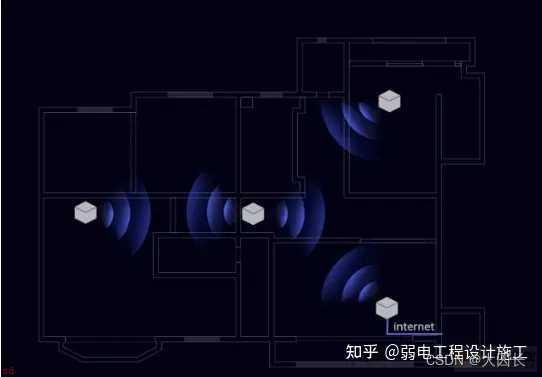 mesh组网和AC+AP组网方式哪种好？