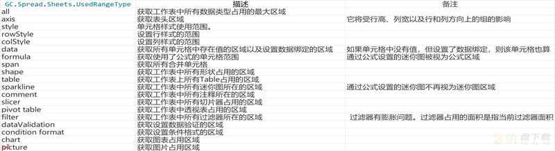 官宣！纯前端表格控件SpreadJS——v15.0