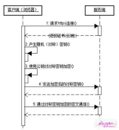 TCP/IP