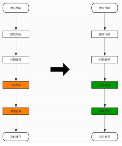 持续集成gitlab-ci.yml配置文档基础