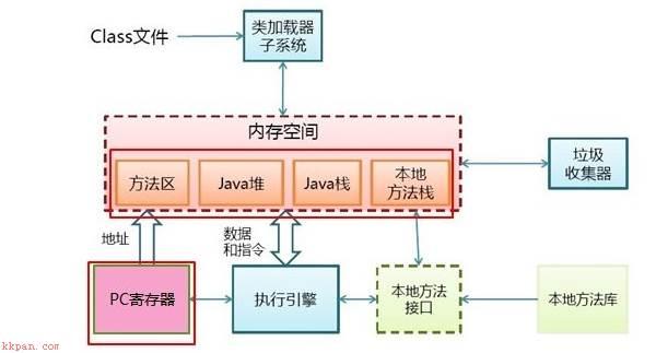 Tomcat安全加固与性能优化