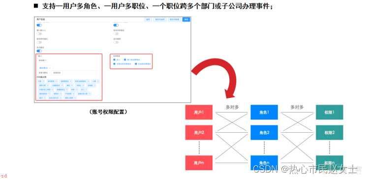 利用一款好的工具，让您轻轻松松松搭建完美系统