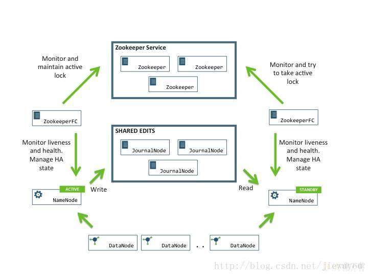 Node.js