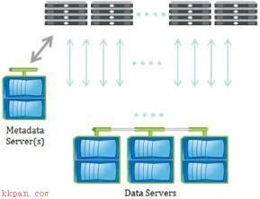 NFS网络文件系统基础配置与使用
