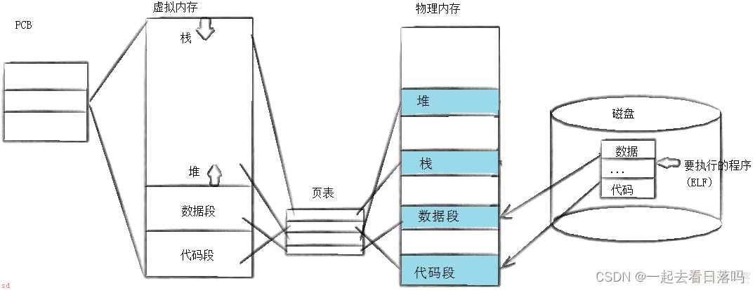 (万字）