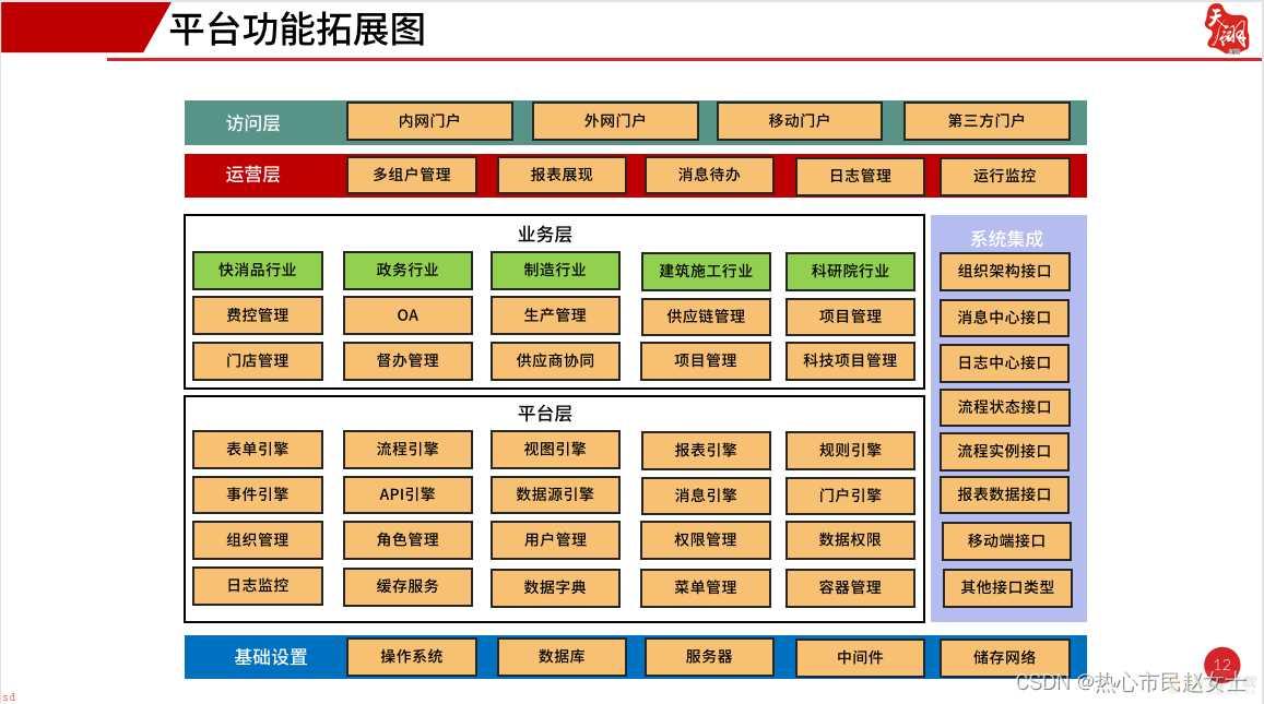 利用一款好的工具，让您轻轻松松松搭建完美系统