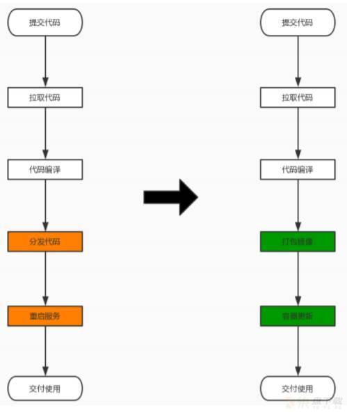 持续集成gitlab-ci.yml配置文档基础