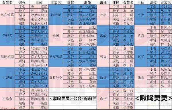 暗黑破坏神不朽套装怎么获得 新版本套装掉落位置一览