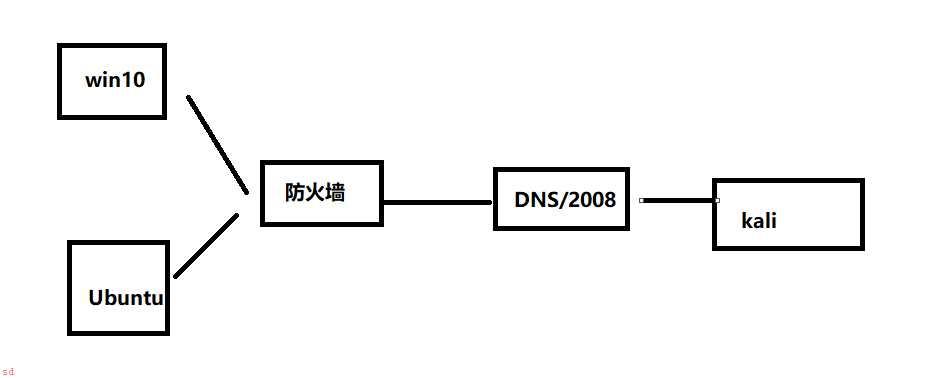 DNS协议隧道（1）