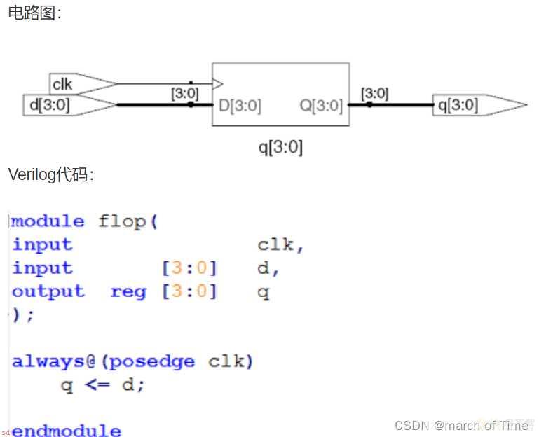 verilog基本语法学习笔记