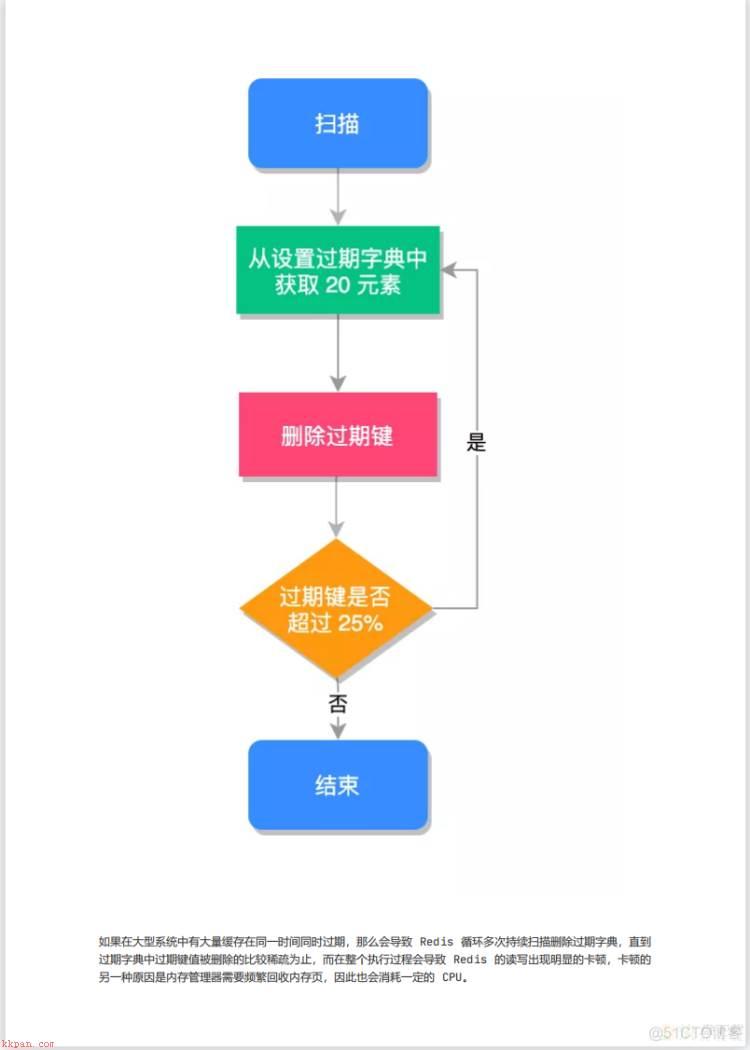 ll，Redis集群原理及性能优化2