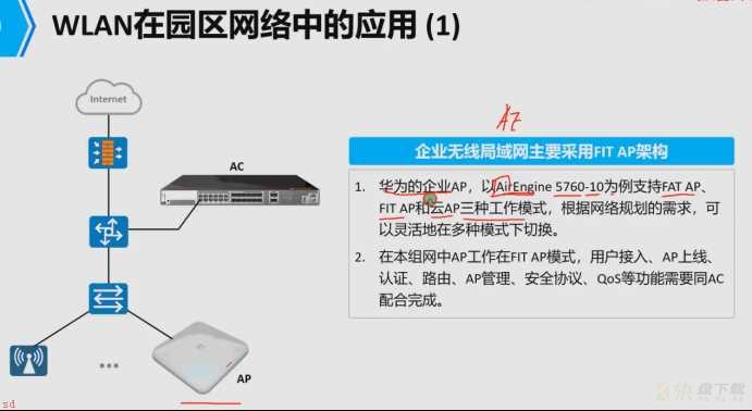 WLAN无线局域网技术