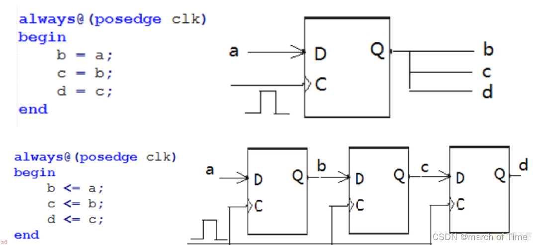 verilog基本语法学习笔记