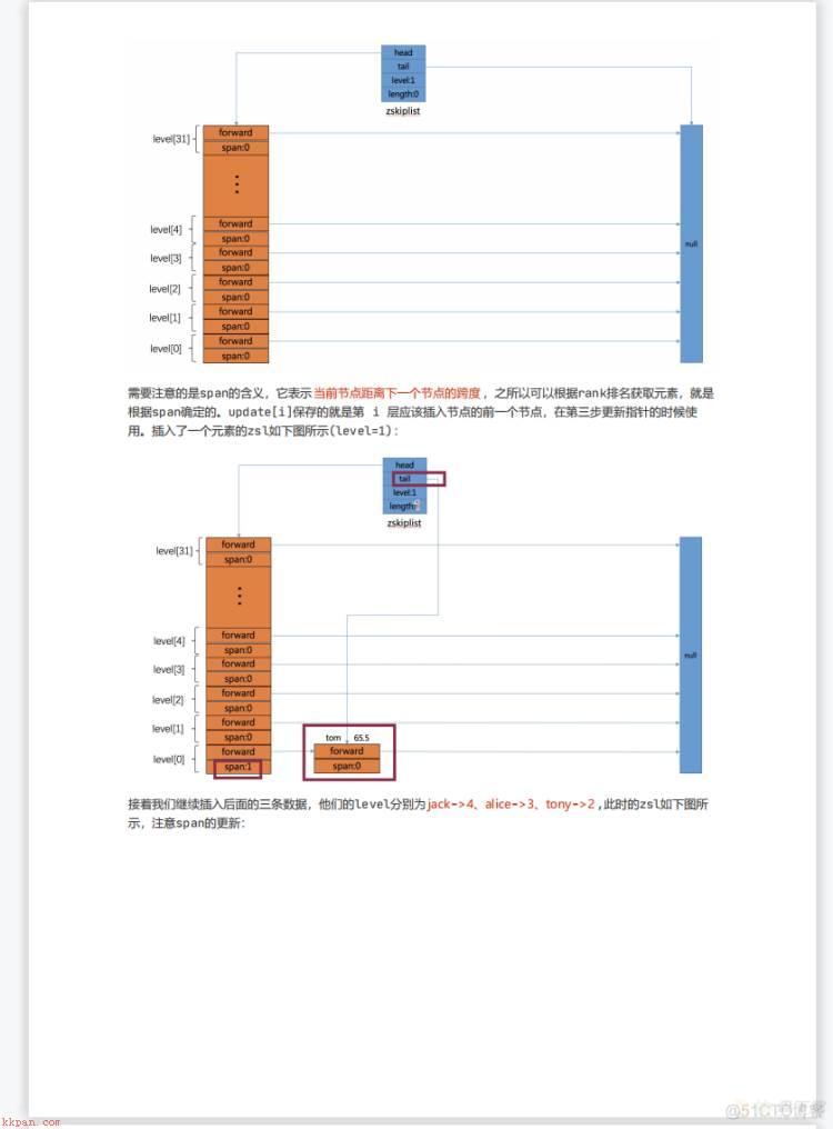 Linux博客