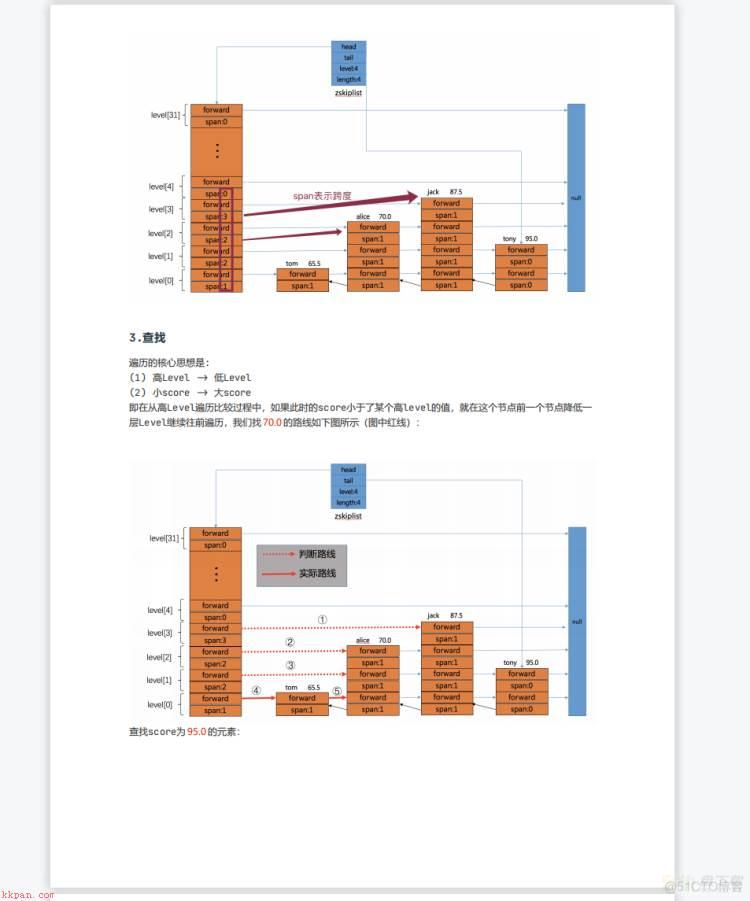 ll，Redis集群原理及性能优化2