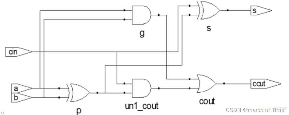 verilog基本语法学习笔记