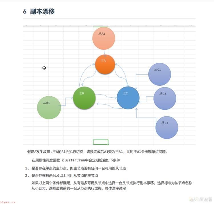 Redis集群原理及性能优化1