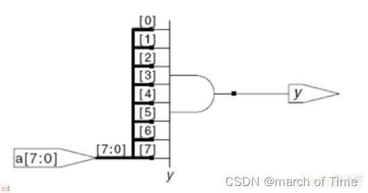 verilog基本语法学习笔记