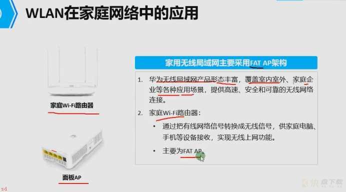 WLAN无线局域网技术